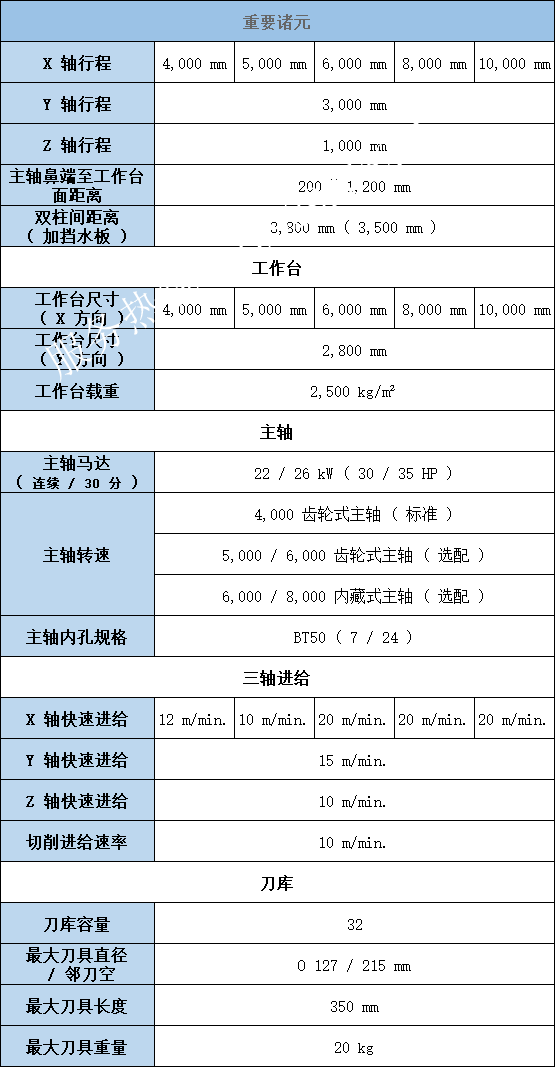 臺(tái)灣亞崴龍門(mén)加工中心LG30參數(shù)